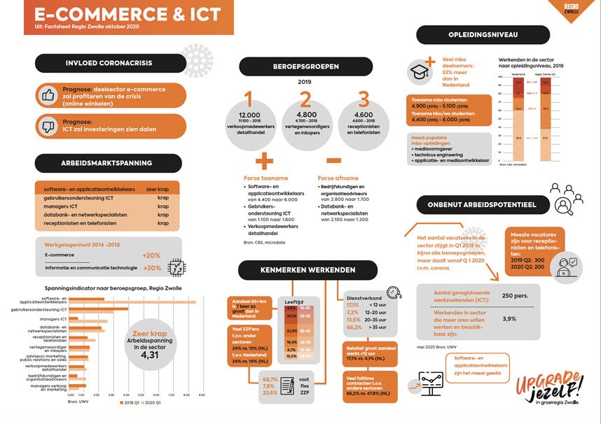 INFOGRAPHIC SECTOR ICT & ECOMMERCE
